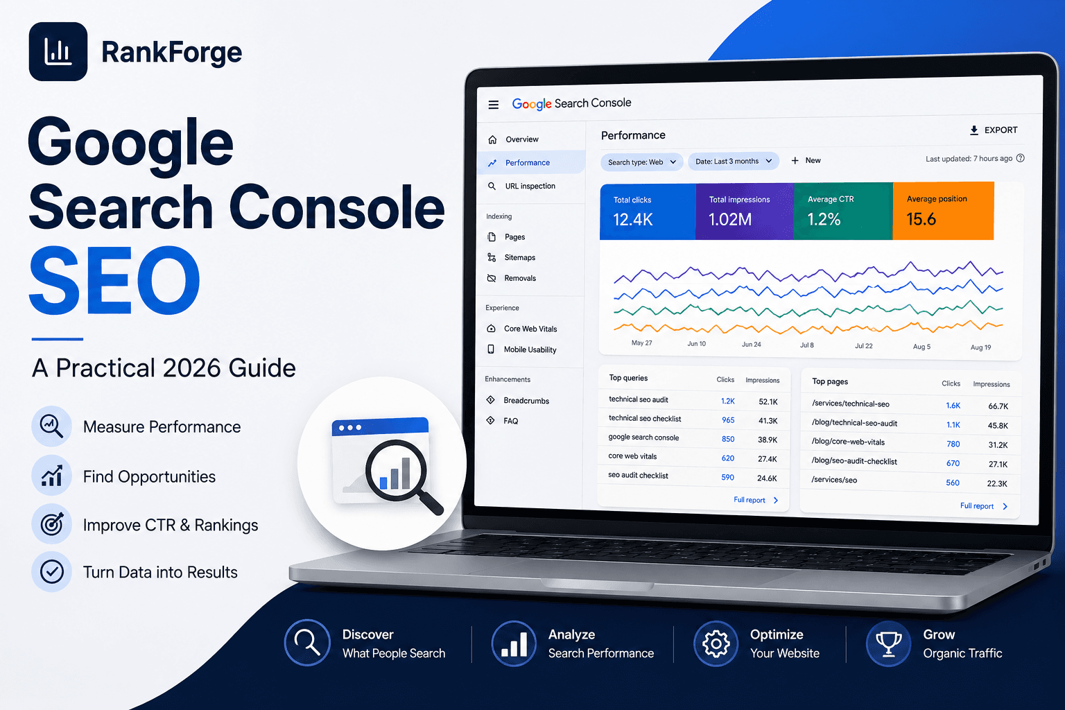 Google Search Console SEO: A Practical 2026 Guide
