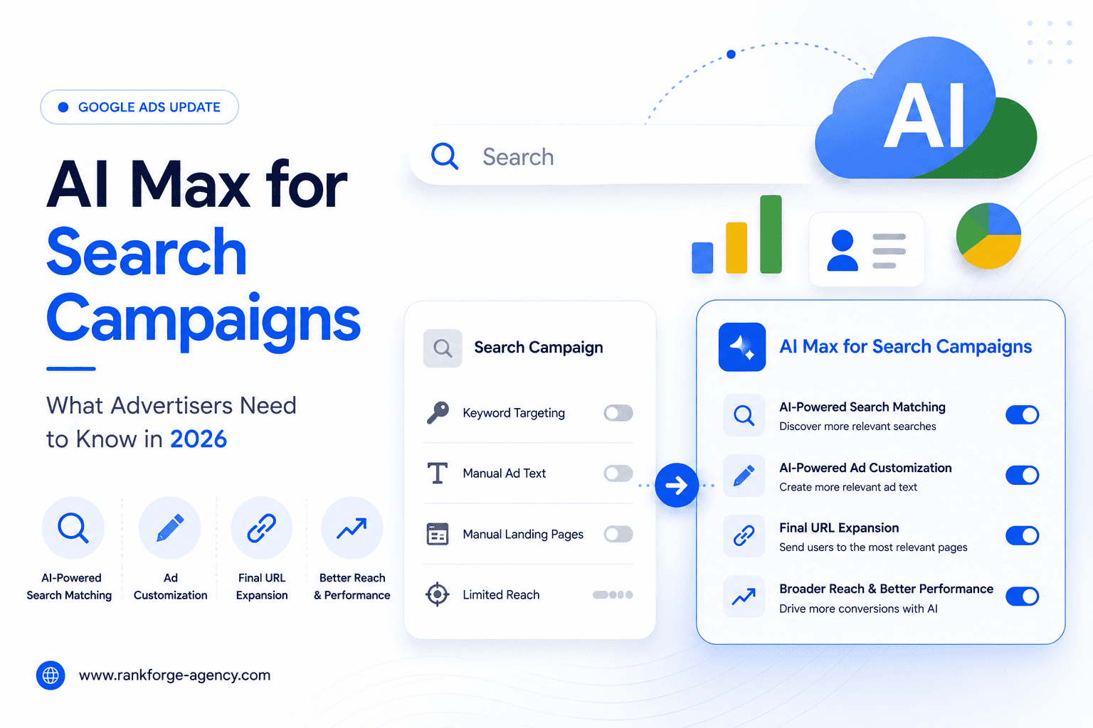 Google AI Max for Search Campaigns: What Advertisers Need to Know in 2026