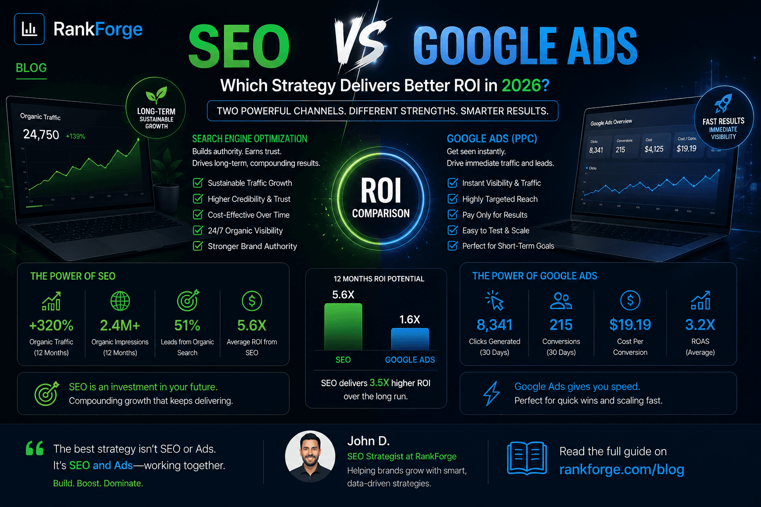 How to Find Wasted Spend in Google Ads