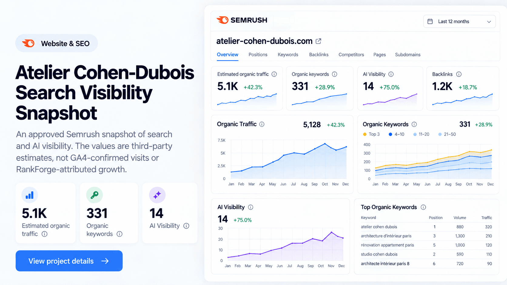 Search visibility snapshot for Atelier Cohen-Dubois.