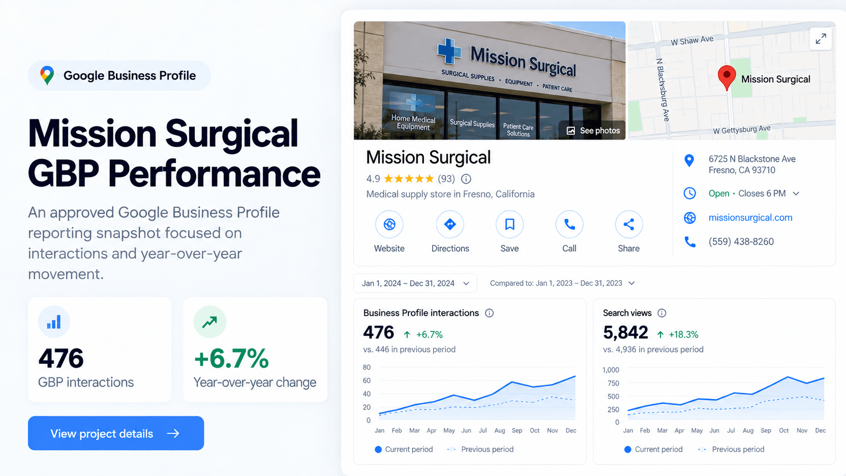 Google Business Profile performance snapshot for Mission Surgical.