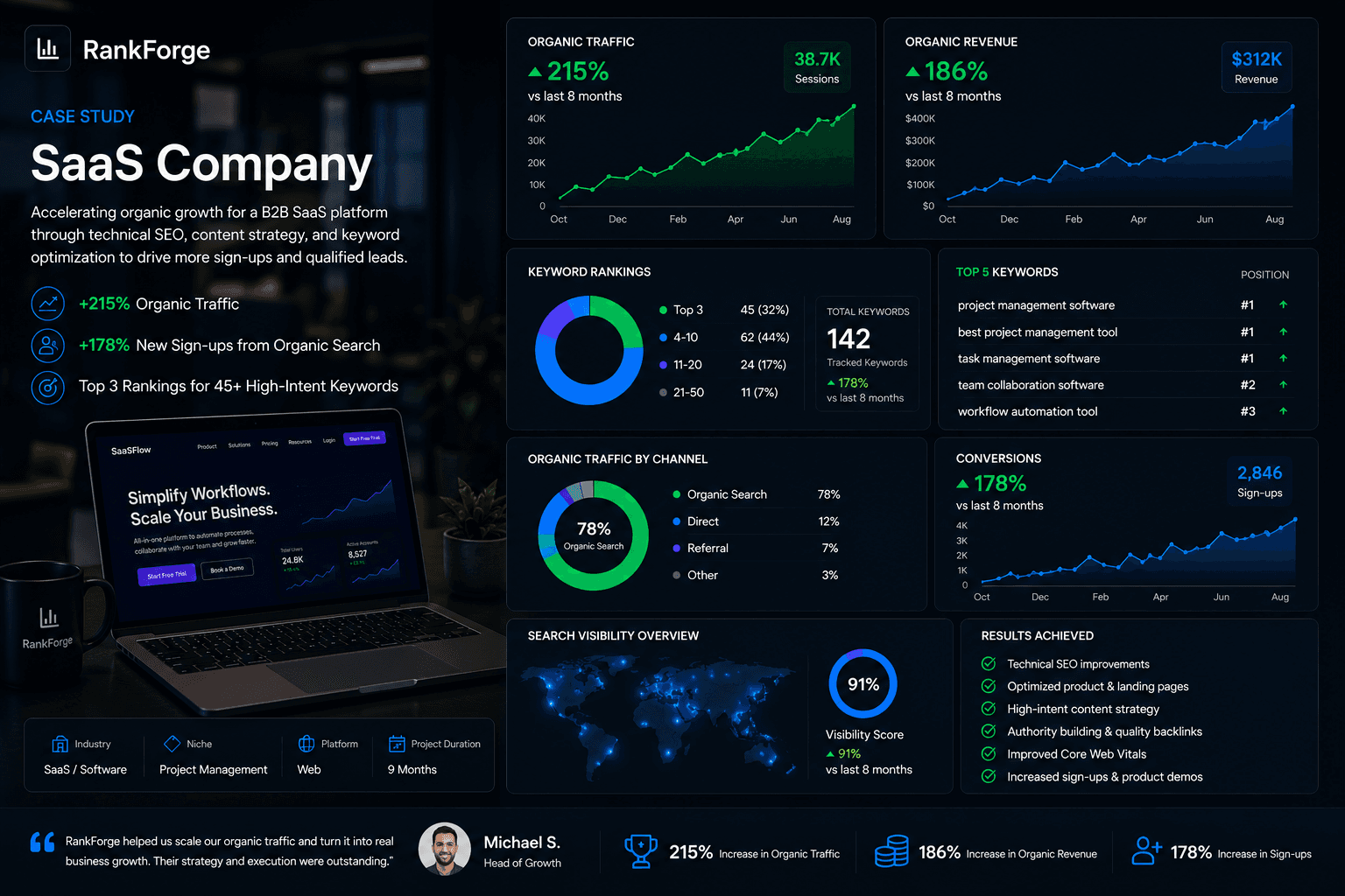 SaaS Demand Hub